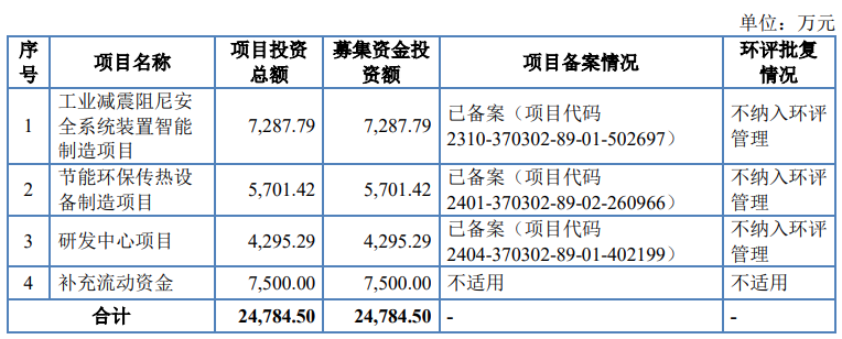 佳能科技北交所IPO获受理(图2)