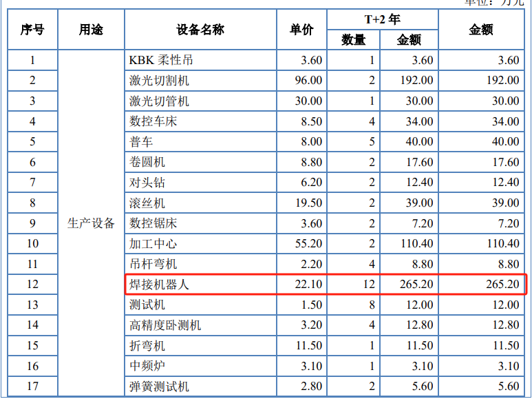 佳能科技北交所IPO获受理(图3)