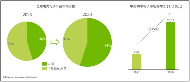 填补国内高端金属陶瓷基板空白贺利氏电子“本地化”战略全面升维(图2)