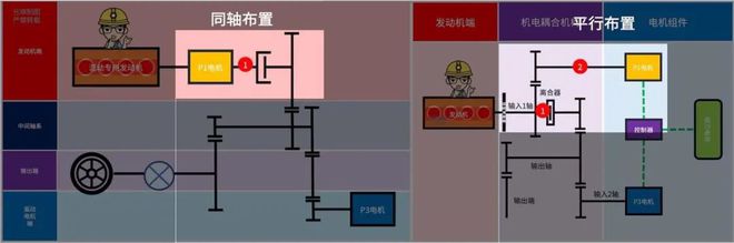 浅析3000字看懂「上汽荣威DMH」(图3)