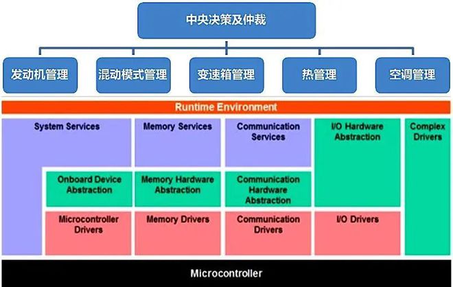 浅析3000字看懂「上汽荣威DMH」(图8)