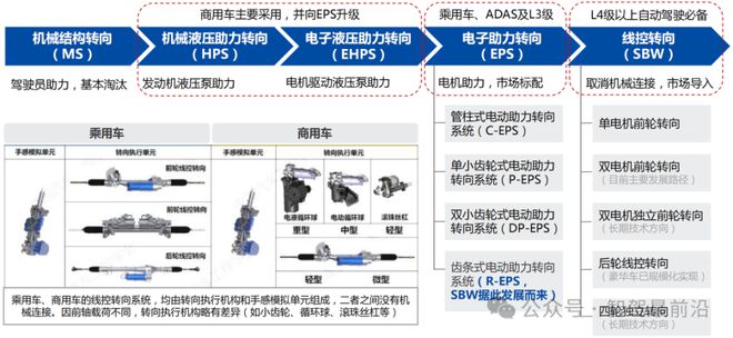 线控底盘如何让自动驾驶加速奔跑？(图4)