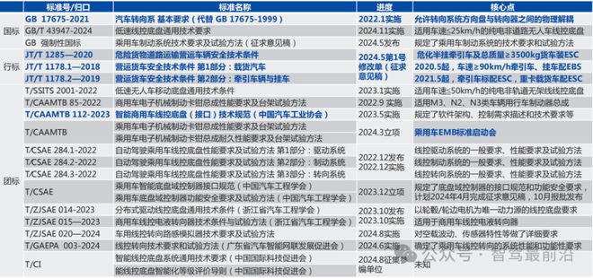 线控底盘如何让自动驾驶加速奔跑？(图9)