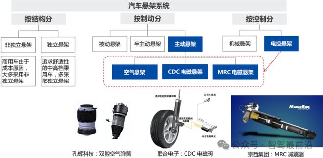 线控底盘如何让自动驾驶加速奔跑？