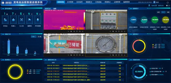 科技赋能运维新高度许继电气智能巡视系统再获权威认可(图4)