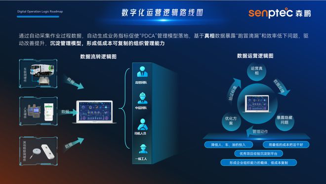 干货满满！环卫数字化如何助力企业实现“降本增效”？(图4)