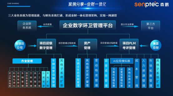 干货满满！环卫数字化如何助力企业实现“降本增效”？(图8)