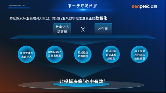 干货满满！环卫数字化如何助力企业实现“降本增效”？(图11)