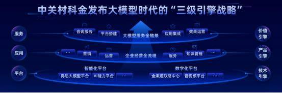 中关村科金喻友平：平台＋应用＋服务是企业大模型落地最佳路径(图4)