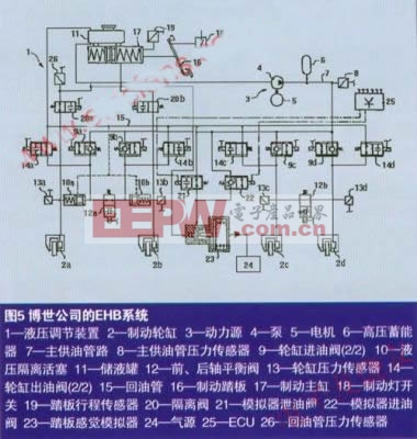 电控液压制动系统EHB介绍(图3)