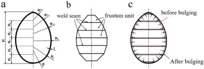 数字图像相关DIC技术在深海潜水器构件裂纹扩展实验中的应用(图2)