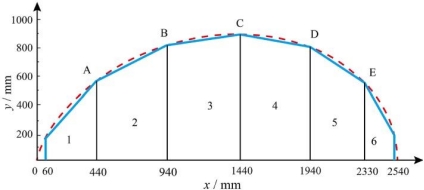 数字图像相关DIC技术在深海潜水器构件裂纹扩展实验中的应用(图3)