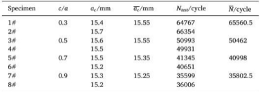 数字图像相关DIC技术在深海潜水器构件裂纹扩展实验中的应用(图9)