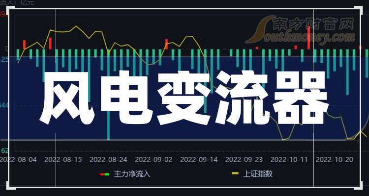 盘点！风电变流器上市龙头股票名单合集（20241220）