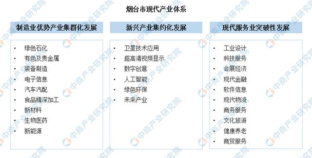 【产业图谱】2024年烟台市重点产业规划布局全景图谱