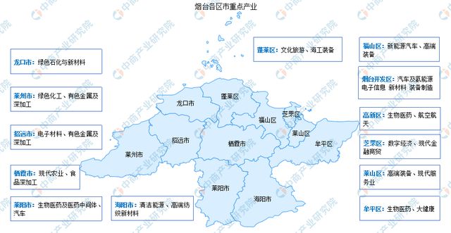 【产业图谱】2024年烟台市重点产业规划布局全景图谱(图2)