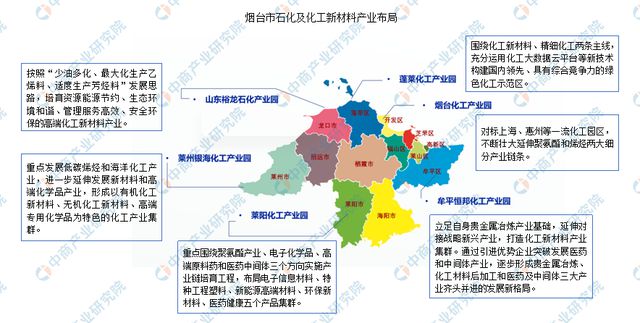 【产业图谱】2024年烟台市重点产业规划布局全景图谱(图4)