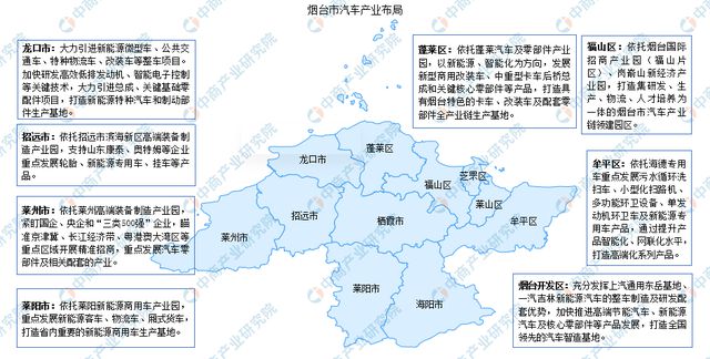 【产业图谱】2024年烟台市重点产业规划布局全景图谱(图5)