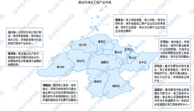 【产业图谱】2024年烟台市重点产业规划布局全景图谱(图6)