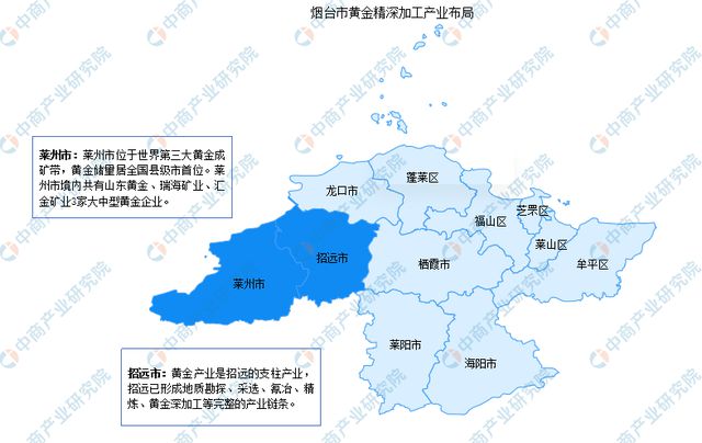 【产业图谱】2024年烟台市重点产业规划布局全景图谱(图7)