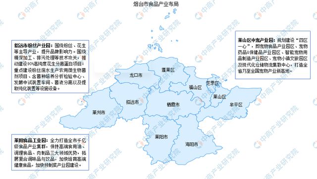 【产业图谱】2024年烟台市重点产业规划布局全景图谱(图8)