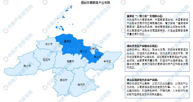 【产业图谱】2024年烟台市重点产业规划布局全景图谱(图9)