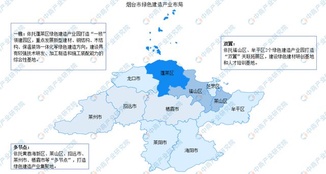 【产业图谱】2024年烟台市重点产业规划布局全景图谱(图13)