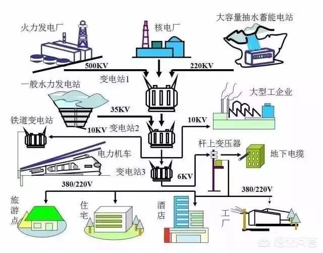 什么叫电力系统？(图2)