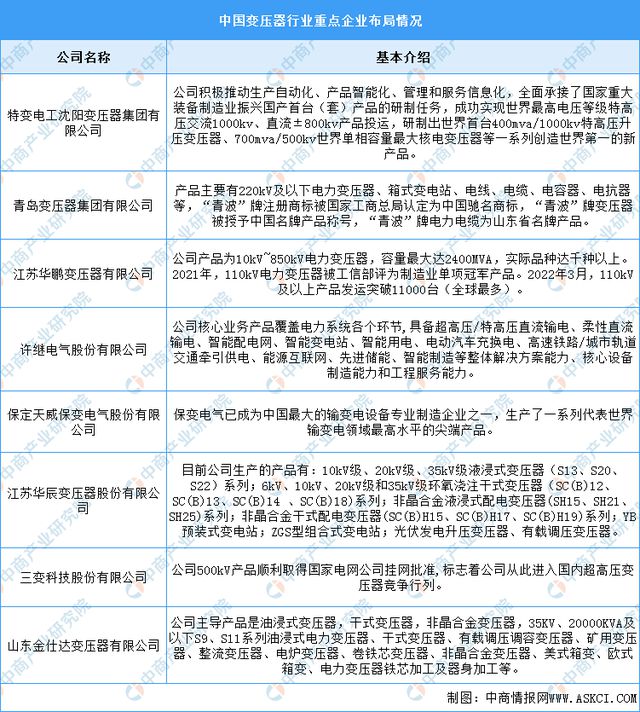 2025年中国变压器行业市场前景预测研究报告（简版）(图7)