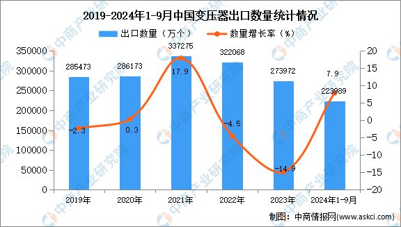 2025年中国变压器行业市场前景预测研究报告（简版）(图5)