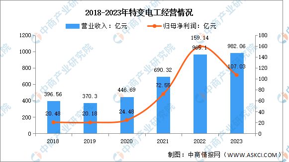 2025年中国变压器行业市场前景预测研究报告（简版）(图8)