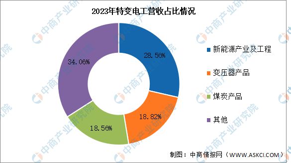 2025年中国变压器行业市场前景预测研究报告（简版）(图9)