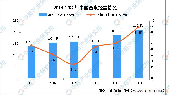 2025年中国变压器行业市场前景预测研究报告（简版）(图10)