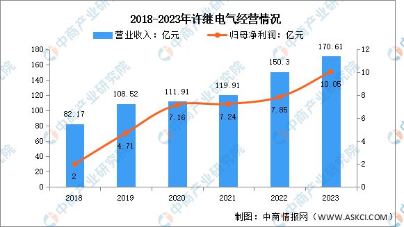 2025年中国变压器行业市场前景预测研究报告（简版）(图12)