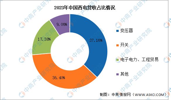 2025年中国变压器行业市场前景预测研究报告（简版）(图11)