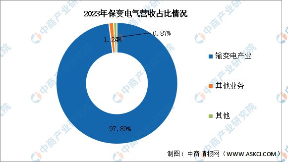 2025年中国变压器行业市场前景预测研究报告（简版）(图15)