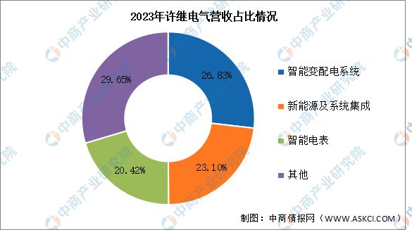 2025年中国变压器行业市场前景预测研究报告（简版）(图13)