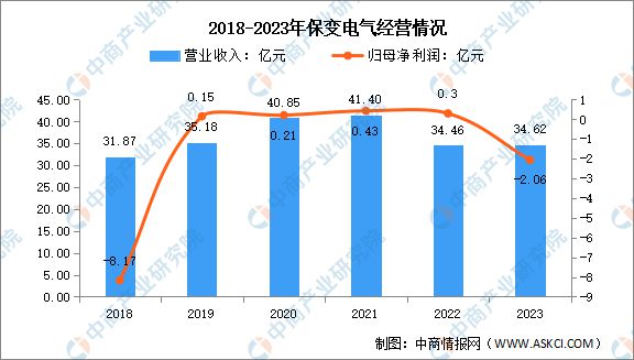 2025年中国变压器行业市场前景预测研究报告（简版）(图14)