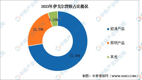 2025年中国变压器行业市场前景预测研究报告（简版）(图17)