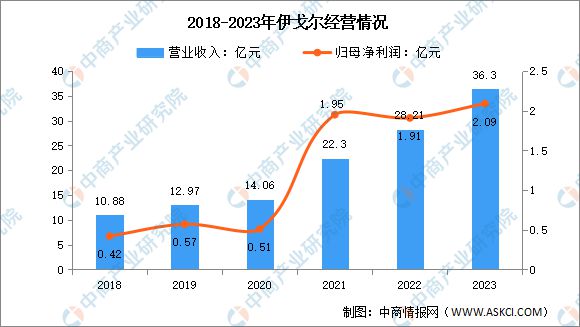 2025年中国变压器行业市场前景预测研究报告（简版）(图16)