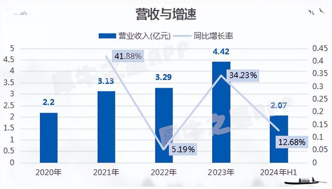 科隆新材过会：聚焦煤矿液压件及辅助设备逐步进军高铁风电行业(图3)