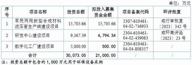 科隆新材过会：聚焦煤矿液压件及辅助设备逐步进军高铁风电行业(图8)