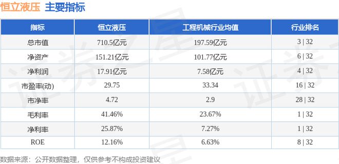 恒立液压（601100）12月27日主力资金净卖出392078万元(图3)