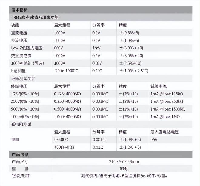 1分钟了解真有效值万用绝缘表(图4)