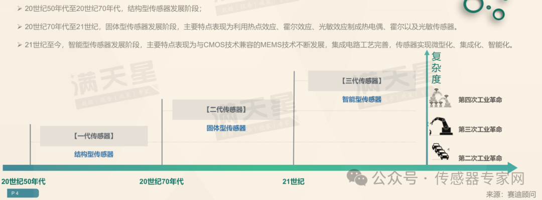 36447亿元中国是全球传感器“小”国！发展刻不容缓（最新数据）(图5)