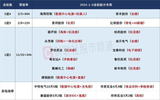 焦点复盘创业板指险守2000点大关AI眼镜概念现大面积补跌流感概念持续活跃(图2)