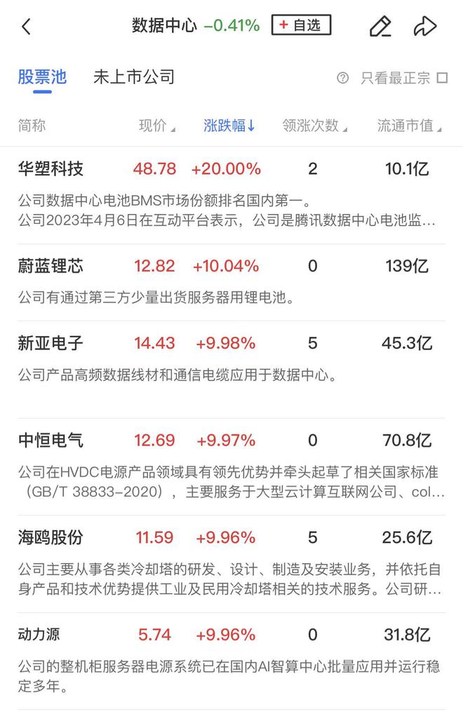 【午报】三大指数缩量震荡抗流感概念集体走强AI眼镜、零售方向双双遭遇重挫(图3)