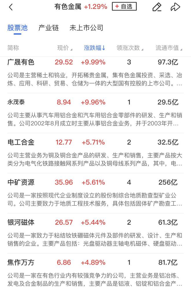 【午报】三大指数缩量震荡抗流感概念集体走强AI眼镜、零售方向双双遭遇重挫(图2)