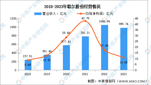 2024年中国智能传感器行业市场前景预测研究报告（简版）(图1)