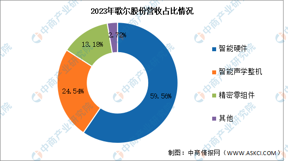 2024年中国智能传感器行业市场前景预测研究报告（简版）(图2)